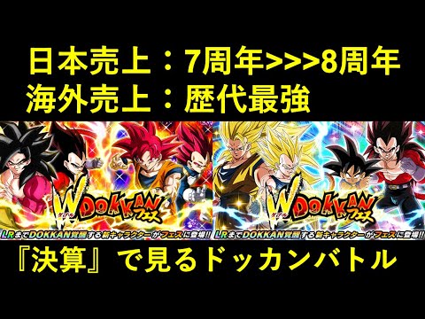 【ドッカンバトル】売上は『7周年＞＞8周年』、海外で『スーパーヒーロー』激強？アカツキ決算で見るドッカンバトル