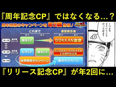 【ドッカンバトル】『周年記念キャンペーン』の看板が無くなる…？周年規模CP×2となる今後のドッカンスケジュールについて